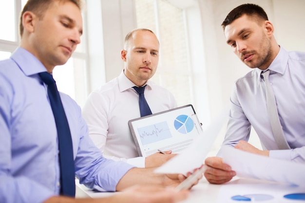 Financial analysis results